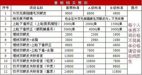 割雙眼皮多少錢(qián)？開(kāi)眼角多少錢(qián)？整形多少錢(qián)？