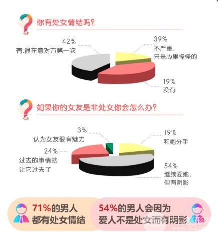 處女膜修復(fù)手術(shù)科普
