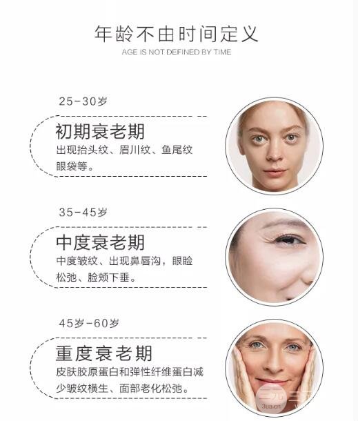 熱瑪吉和傳統(tǒng)的拉皮手術相比有什么優(yōu)點?