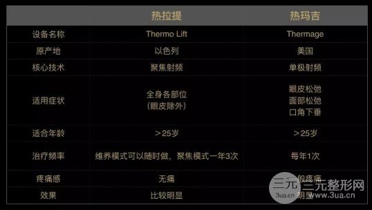 熱瑪吉和熱拉提的果