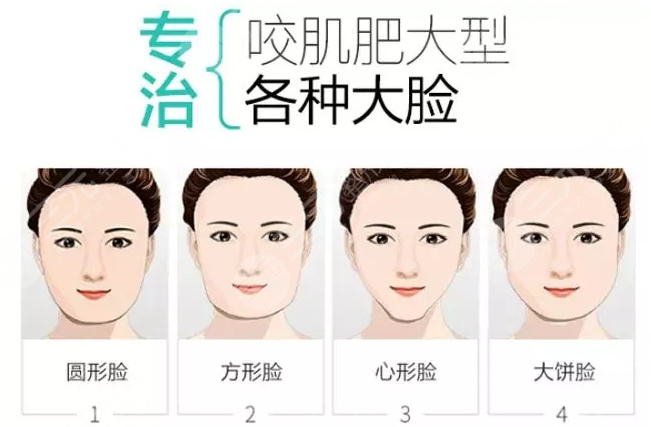 注射瘦臉是打50還是100劑量？每個人面部情況不一樣，可別在稀里糊涂啦！