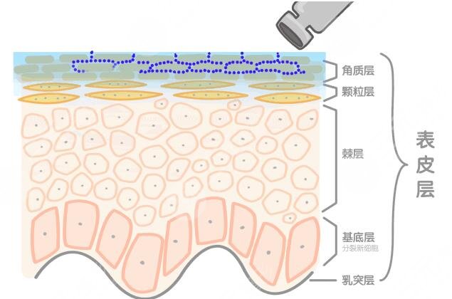 熱瑪吉緩解果怎么樣