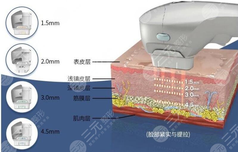 做熱瑪吉的壞處
