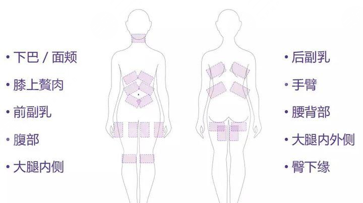 鉆石超塑爆脂費用