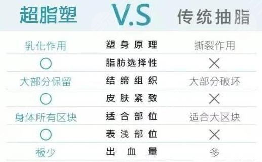 網(wǎng)絡(luò)瘋傳的超脂塑吸脂到底啥來(lái)頭
