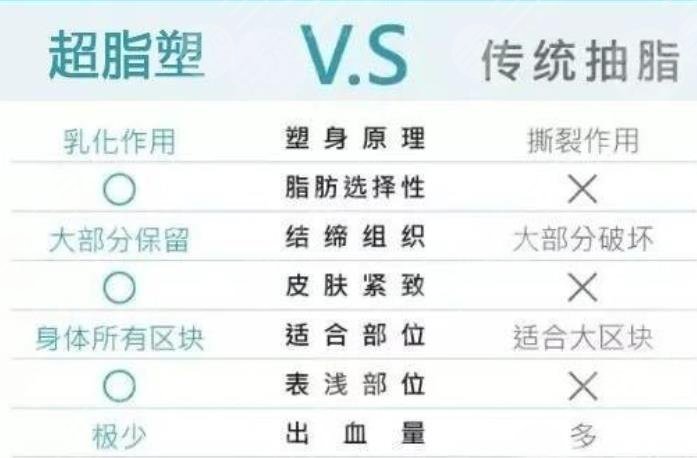 超脂吸脂術靠譜嗎?