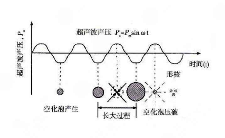 哪些人并不適合做超脂塑塑形