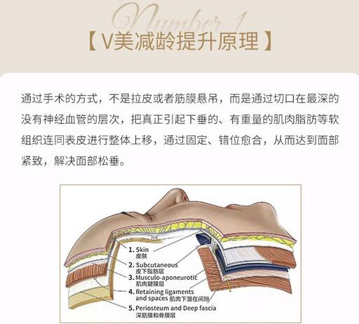 國內(nèi)拉皮手術(shù)專家穆寶安醫(yī)生科普知識