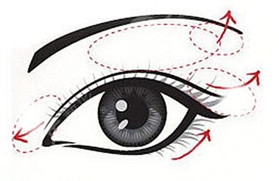 云南華美美萊整形醫(yī)院眼部手術(shù)手術(shù)科普：標準、方法
