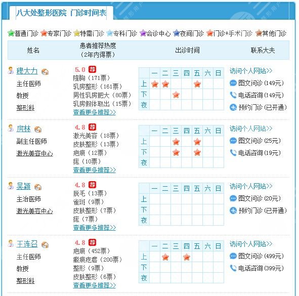 北京八大處醫(yī)生擅長項目