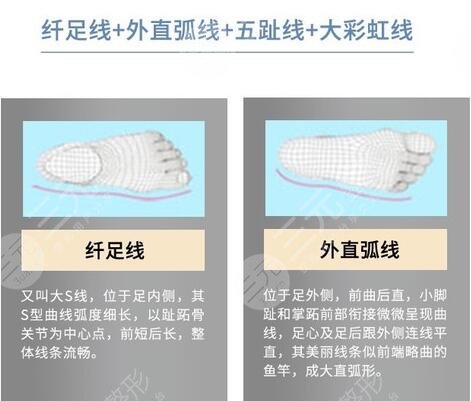 大腳骨外翻怎樣緩解，多少錢？科普講解&術后注意分享，美足攻略！