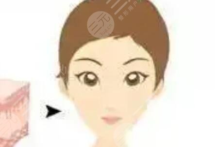 北京丹熙整形在哪里？地址詳情|整形醫(yī)生名單|面部吸脂果