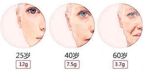 重慶當代整形醫(yī)院面部年輕化案例