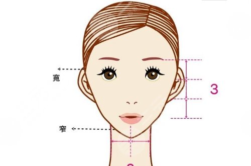 成都八大處科室擅長科普信息介紹