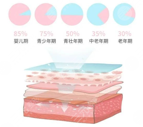 注射,海薇玻尿酸,除皺,成好嗎