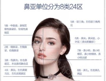 隆鼻術(shù)后的注意事項(xiàng)