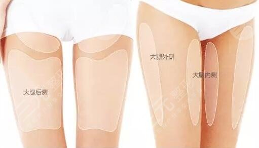 光纖溶脂瘦大腿果怎么樣?