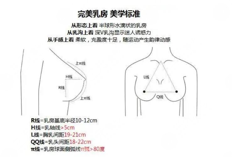 假體隆胸手感和真的有沒(méi)有區(qū)別?