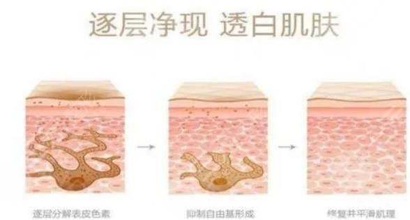 彩光嫩膚