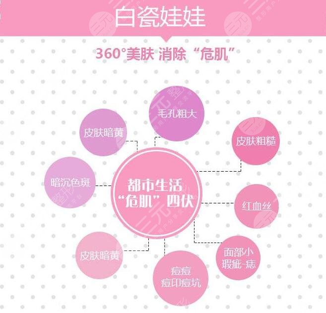 白瓷娃娃多少錢一個療程？