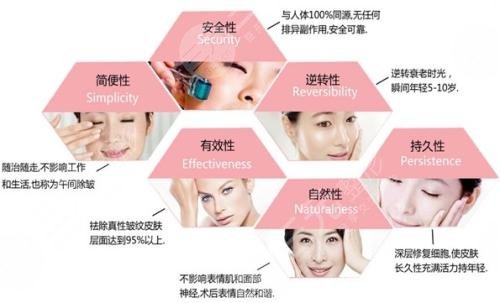 彩光嫩膚效果怎么樣?