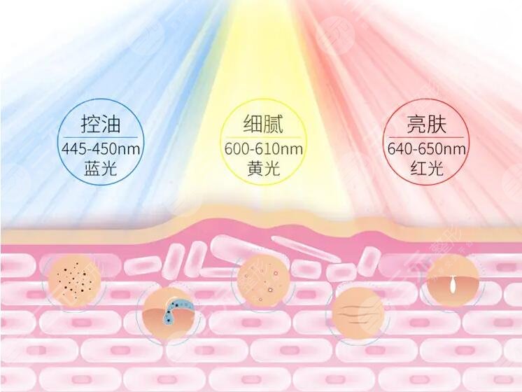 鐳射激光嫩膚多少錢做一次2023?