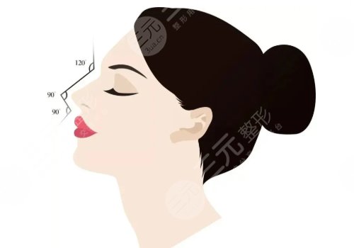 寶尼達(dá)隆鼻會(huì)變寬嗎？