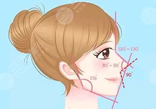 奧美定隆鼻有什么副作用？