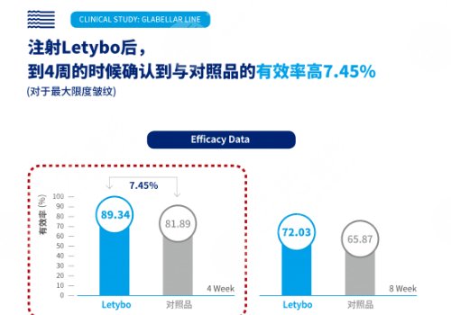 韓國超火的注射瘦臉品牌怎么樣？