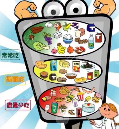 調整飲食結構