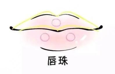 嘴唇整形需要多少錢2023年？從唇形、唇色、飽滿度多方位改良~