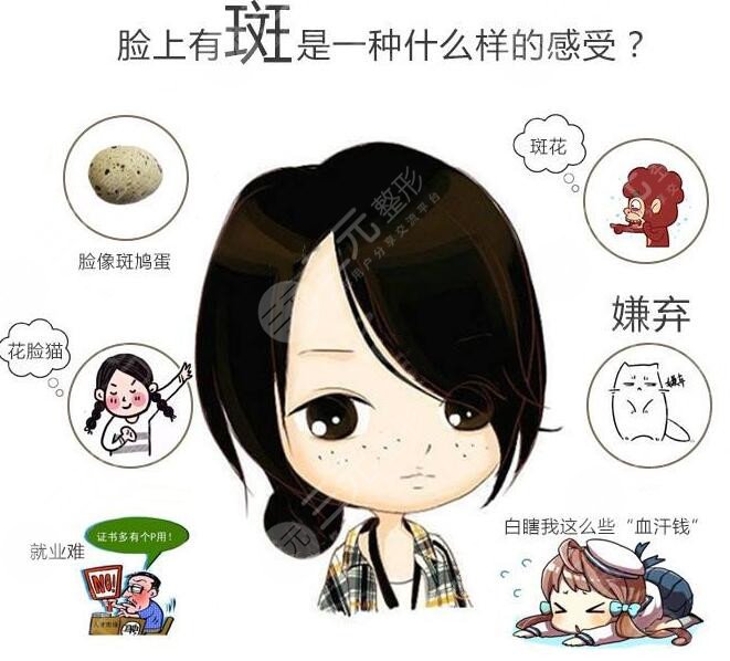 調(diào)Q激光祛斑