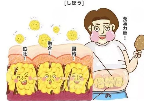 產(chǎn)后吸脂減肥好嗎？