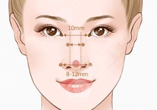 媽生鼻和直鼻微翹的區(qū)別是什么？