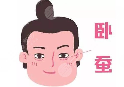 注射臥蠶幾天消腫？