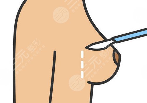 河南中醫(yī)藥一附院整形外科專家名單