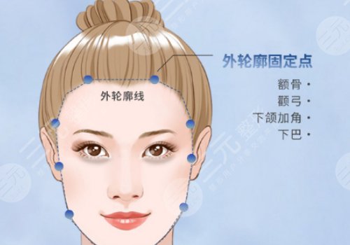 面部輪廓固定多少錢(qián)