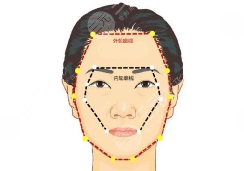 面部輪廓固定適合多大年齡