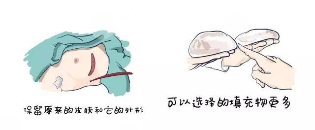 北京協(xié)和醫(yī)院整形外科醫(yī)生簡介