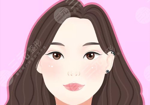 面部輪廓整形包括哪些項(xiàng)目