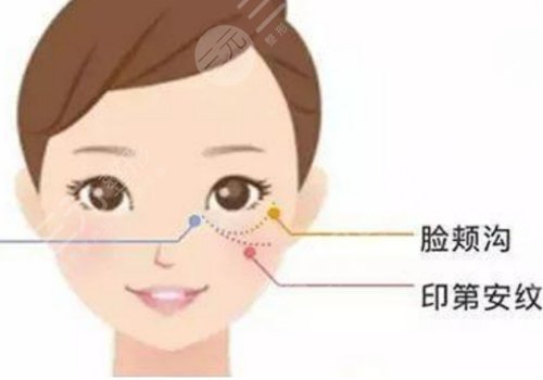 印第安紋怎么填充？