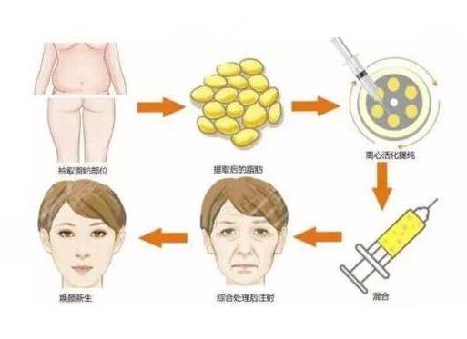 南醫(yī)三院整形科專家介紹
