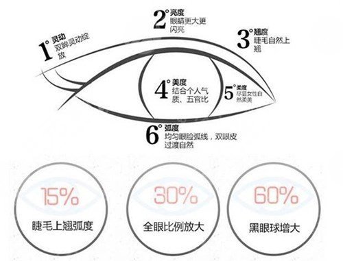 腫眼泡割雙眼皮案例