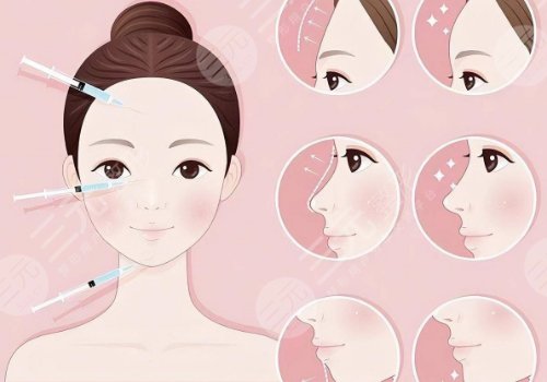 饅化針幾天看到效果