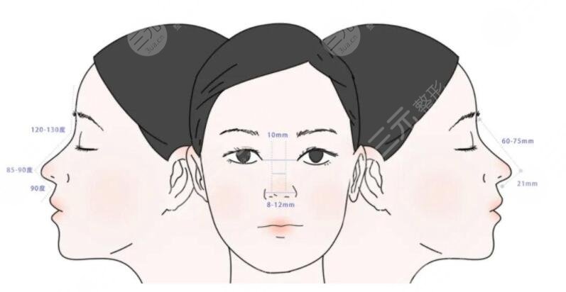 媽生鼻是什么鼻型？宛如娘胎里帶來的自然美鼻，假面感小~