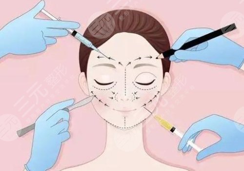 面部填充膠原蛋白多少錢？