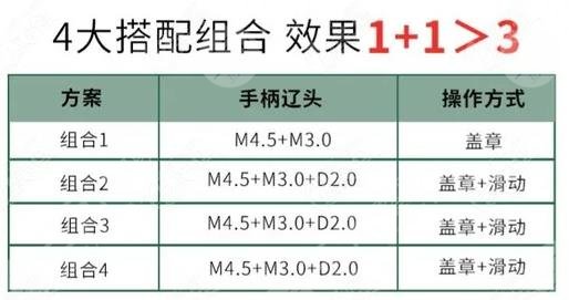 半島黃金超聲炮和超聲炮的區(qū)別有哪些？