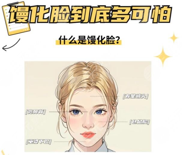 饅化臉是怎么形成的？