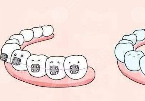 廣州市健齒口腔門診部怎么樣