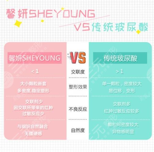 馨妍玻尿酸填充需要注意什么？